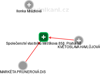Společenství vlastníků Mrštíkova 858, Praha 10 - obrázek vizuálního zobrazení vztahů obchodního rejstříku