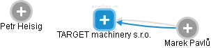 TARGET machinery s.r.o. - obrázek vizuálního zobrazení vztahů obchodního rejstříku