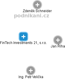 FinTech Investments 21, s.r.o. - obrázek vizuálního zobrazení vztahů obchodního rejstříku