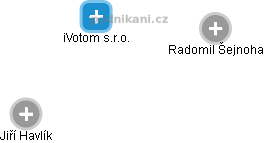 iVotom s.r.o. - obrázek vizuálního zobrazení vztahů obchodního rejstříku