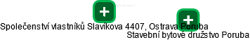 Společenství vlastníků Slavíkova 4407, Ostrava Poruba - obrázek vizuálního zobrazení vztahů obchodního rejstříku