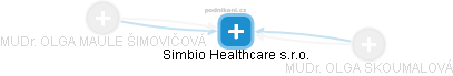 Simbio Healthcare s.r.o. - obrázek vizuálního zobrazení vztahů obchodního rejstříku