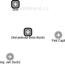 Orel jednota Brno-Bystrc - obrázek vizuálního zobrazení vztahů obchodního rejstříku