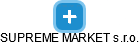 SUPREME MARKET s.r.o. - obrázek vizuálního zobrazení vztahů obchodního rejstříku