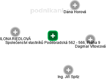 Společenství vlastníků Poděbradská 562 - 566, Praha 9 - obrázek vizuálního zobrazení vztahů obchodního rejstříku