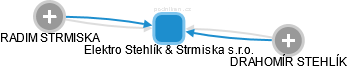 Elektro Stehlík & Strmiska s.r.o. - obrázek vizuálního zobrazení vztahů obchodního rejstříku