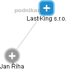 Last King s.r.o. - obrázek vizuálního zobrazení vztahů obchodního rejstříku