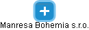 Manresa Bohemia s.r.o. - obrázek vizuálního zobrazení vztahů obchodního rejstříku