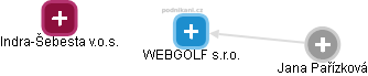 WEBGOLF s.r.o. - obrázek vizuálního zobrazení vztahů obchodního rejstříku