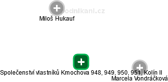 Společenství vlastníků Kmochova 948, 949, 950, 951, Kolín II - obrázek vizuálního zobrazení vztahů obchodního rejstříku