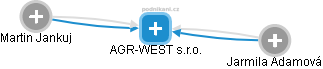 AGR-WEST s.r.o. - obrázek vizuálního zobrazení vztahů obchodního rejstříku