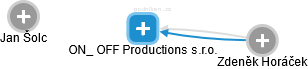 ON_ OFF Productions s.r.o. - obrázek vizuálního zobrazení vztahů obchodního rejstříku