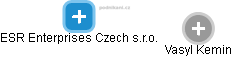 ESR Enterprises Czech s.r.o. - obrázek vizuálního zobrazení vztahů obchodního rejstříku