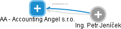 AA - Accounting Angel s.r.o. - obrázek vizuálního zobrazení vztahů obchodního rejstříku
