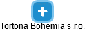 Tortona Bohemia s.r.o. - obrázek vizuálního zobrazení vztahů obchodního rejstříku