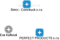 Simix - Construck s.r.o. - obrázek vizuálního zobrazení vztahů obchodního rejstříku