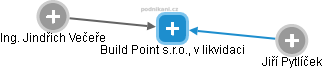 Build Point s.r.o., v likvidaci - obrázek vizuálního zobrazení vztahů obchodního rejstříku