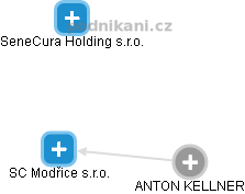 SC Modřice s.r.o. - obrázek vizuálního zobrazení vztahů obchodního rejstříku
