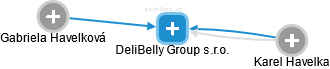 DeliBelly Group s.r.o. - obrázek vizuálního zobrazení vztahů obchodního rejstříku