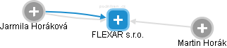 FLEXAR s.r.o. - obrázek vizuálního zobrazení vztahů obchodního rejstříku