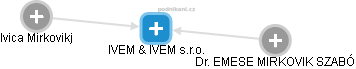 IVEM & IVEM s.r.o. - obrázek vizuálního zobrazení vztahů obchodního rejstříku