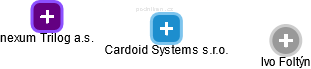 Cardoid Systems s.r.o. - obrázek vizuálního zobrazení vztahů obchodního rejstříku