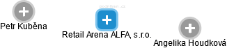 Retail Arena ALFA, s.r.o. - obrázek vizuálního zobrazení vztahů obchodního rejstříku