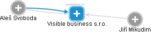 Visible business s.r.o. - obrázek vizuálního zobrazení vztahů obchodního rejstříku