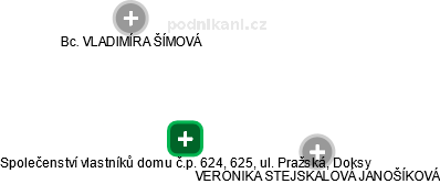 Společenství vlastníků domu č.p. 624, 625, ul. Pražská, Doksy - obrázek vizuálního zobrazení vztahů obchodního rejstříku