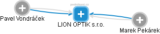 LION OPTIK s.r.o. - obrázek vizuálního zobrazení vztahů obchodního rejstříku
