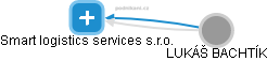 Smart logistics services s.r.o. - obrázek vizuálního zobrazení vztahů obchodního rejstříku