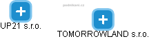 UP21 s.r.o. - obrázek vizuálního zobrazení vztahů obchodního rejstříku