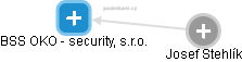 BSS OKO - security, s.r.o. - obrázek vizuálního zobrazení vztahů obchodního rejstříku