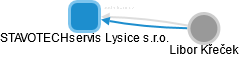 STAVOTECHservis Lysice s.r.o. - obrázek vizuálního zobrazení vztahů obchodního rejstříku