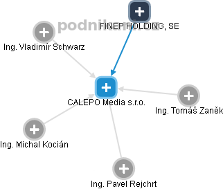 CALEPO Media s.r.o. - obrázek vizuálního zobrazení vztahů obchodního rejstříku
