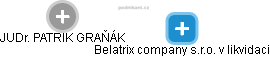 Belatrix company s.r.o. v likvidaci - obrázek vizuálního zobrazení vztahů obchodního rejstříku