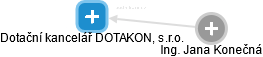 Dotační kancelář DOTAKON, s.r.o. - obrázek vizuálního zobrazení vztahů obchodního rejstříku
