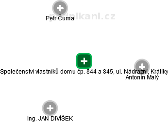 Společenství vlastníků domu čp. 844 a 845, ul. Nádražní, Králíky - obrázek vizuálního zobrazení vztahů obchodního rejstříku
