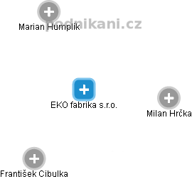 EKO fabrika s.r.o. - obrázek vizuálního zobrazení vztahů obchodního rejstříku