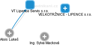 VT Lipence Servis s.r.o. - obrázek vizuálního zobrazení vztahů obchodního rejstříku