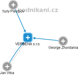 VERBENA s.r.o. - obrázek vizuálního zobrazení vztahů obchodního rejstříku