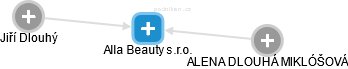 Alla Beauty s.r.o. - obrázek vizuálního zobrazení vztahů obchodního rejstříku