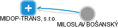 MIDOP-TRANS, s.r.o. - obrázek vizuálního zobrazení vztahů obchodního rejstříku