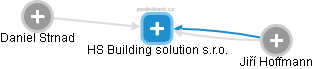 HS Building solution s.r.o. - obrázek vizuálního zobrazení vztahů obchodního rejstříku