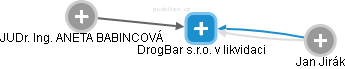 DrogBar s.r.o. v likvidaci - obrázek vizuálního zobrazení vztahů obchodního rejstříku