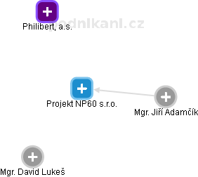 Projekt NP60 s.r.o. - obrázek vizuálního zobrazení vztahů obchodního rejstříku