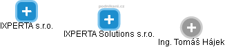 IXPERTA Solutions s.r.o. - obrázek vizuálního zobrazení vztahů obchodního rejstříku