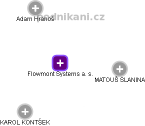 Flowmont Systems a. s. - obrázek vizuálního zobrazení vztahů obchodního rejstříku