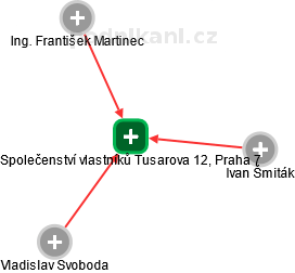 Společenství vlastníků Tusarova 12, Praha 7 - obrázek vizuálního zobrazení vztahů obchodního rejstříku