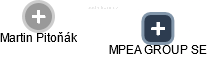 MPEA GROUP SE - obrázek vizuálního zobrazení vztahů obchodního rejstříku